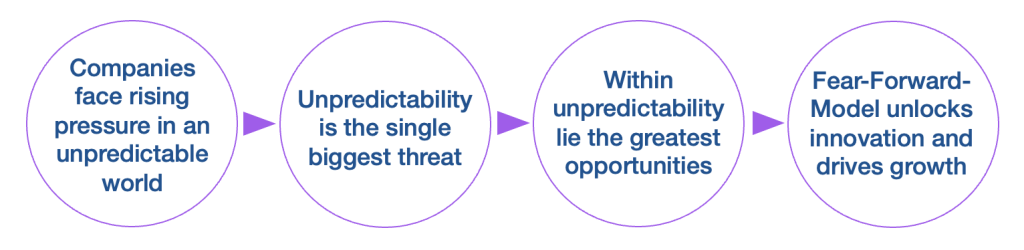 The purple swans© embrace unpredictability