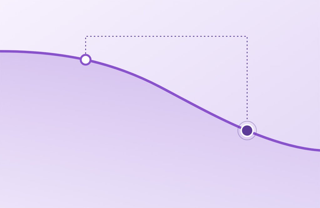 Further Down the Curve